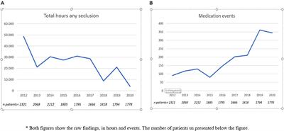 The Compulsory Care Act: Early Observations and Expectations of In- or Outpatient Involuntary Treatment